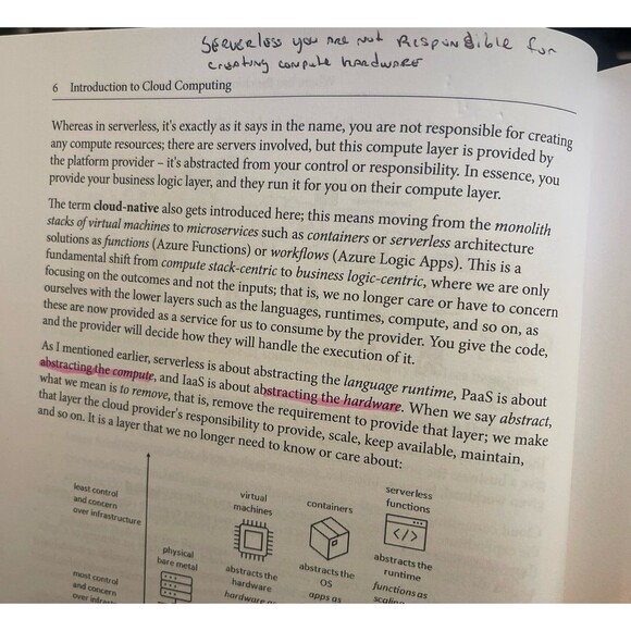 Exam Ref AZ-104 Microsoft Azure Administrator Certification and Beyond - Second - Picture 7 of 7